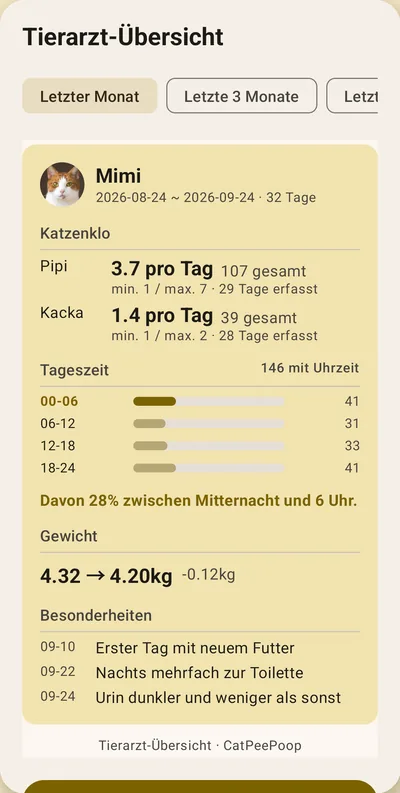 CatPeePoop-Bildschirm — Eine Seite für den Tierarzt