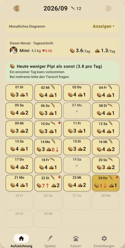 CatPeePoop-Bildschirm — Ungewöhnliche Tage sofort sehen