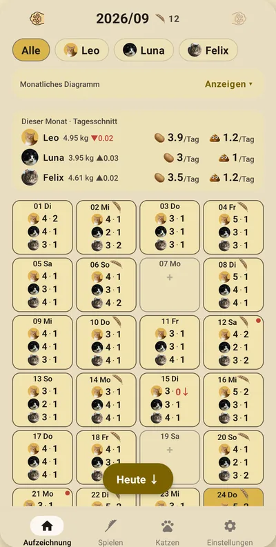 CatPeePoop-Bildschirm — Mehrere Katzen, ein Kalender