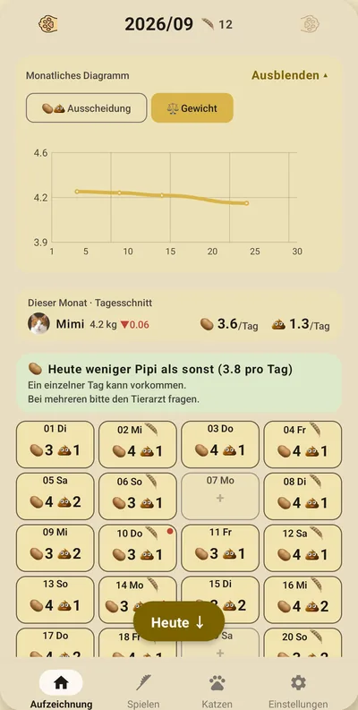 CatPeePoop-Bildschirm — Auch das Gewicht im Blick