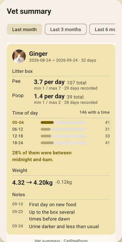 CatPeePoop screen — Show your vet one page
