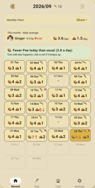 CatPeePoop screen — Spot the days that aren't normal