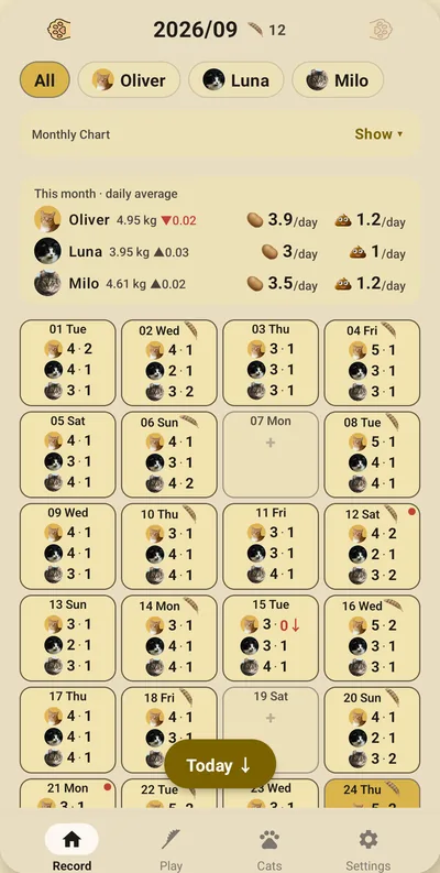 CatPeePoop screen — Several cats, one calendar