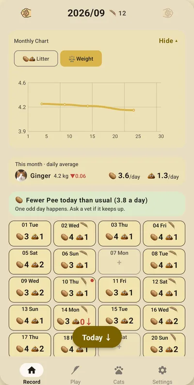 CatPeePoop screen — Weight, too