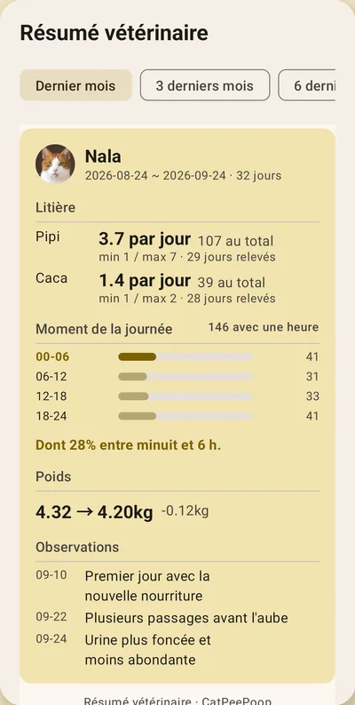 Écran de CatPeePoop — Une page à montrer au vétérinaire