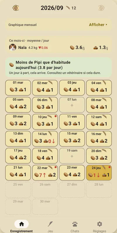 Écran de CatPeePoop — Repérez les jours inhabituels