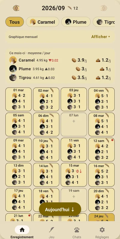 Écran de CatPeePoop — Plusieurs chats, un seul calendrier