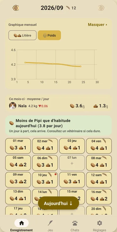 Écran de CatPeePoop — Le poids aussi