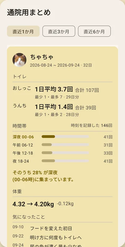 アプリ画面 — 病院でそのまま見せられる一枚