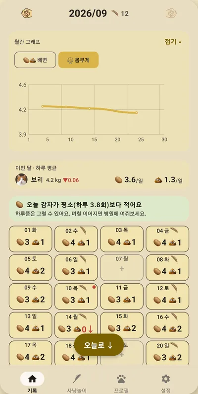 감자와 맛동산 화면 — 몸무게 변화도 함께